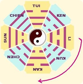 I CHING, YI JING, BOOK OF CHANGES