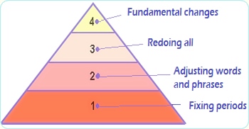 Adjustment Levels