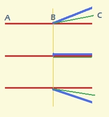 Graph illustration