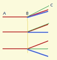 Graph illustration