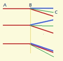 Graph illustration