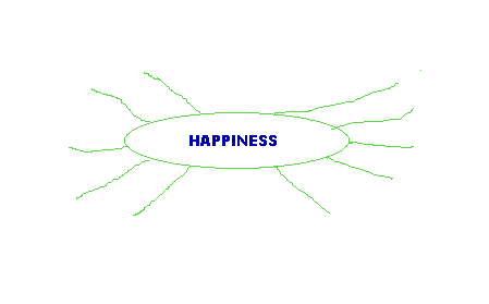 Happiness word-assocation exercise