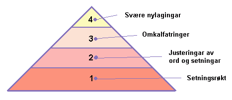 Arbeidsfelt for Mediekonsulenten
