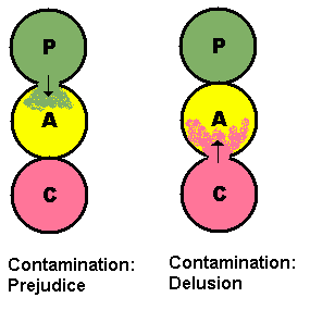 Transactional Analysis, TA