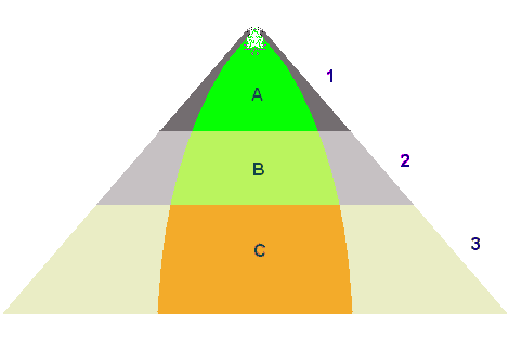 Pyramid